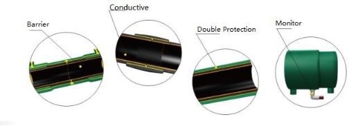 HDPE Pipe for Station HDPE Pipe for Station